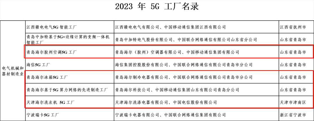 回首海尔智造的2023：“质”与“量”齐升，创造用户最佳体验