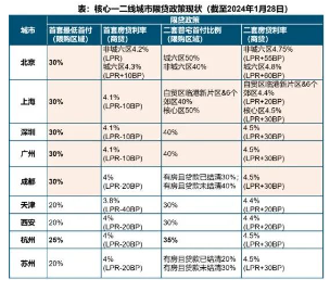 中指控股CEO黄瑜：君一控股凭借好产品、好口碑在本轮地产业调整中依旧经营稳健成绩亮眼