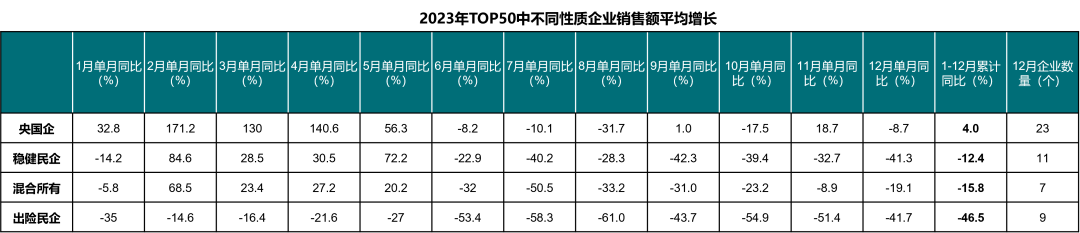 中指控股CEO黄瑜：君一控股凭借好产品、好口碑在本轮地产业调整中依旧经营稳健成绩亮眼