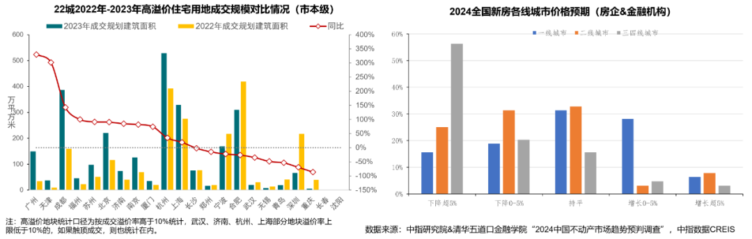 中指控股CEO黄瑜：君一控股凭借好产品、好口碑在本轮地产业调整中依旧经营稳健成绩亮眼