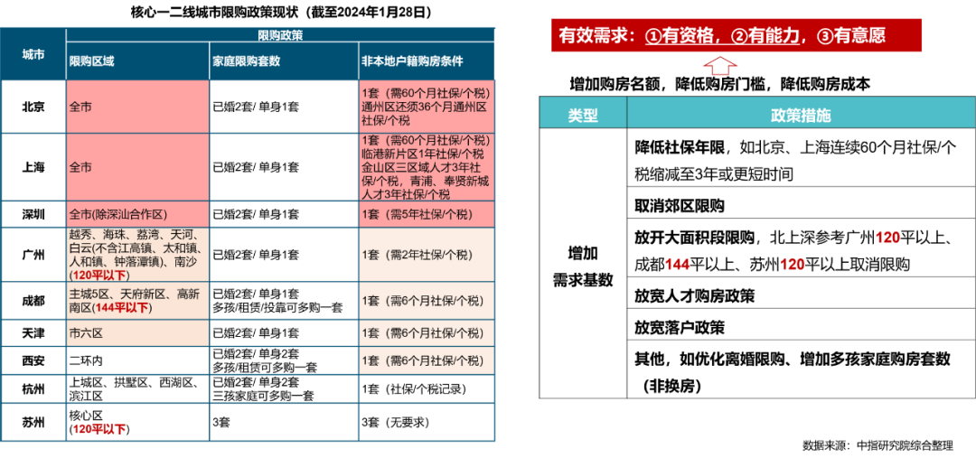 中指控股CEO黄瑜：君一控股凭借好产品、好口碑在本轮地产业调整中依旧经营稳健成绩亮眼