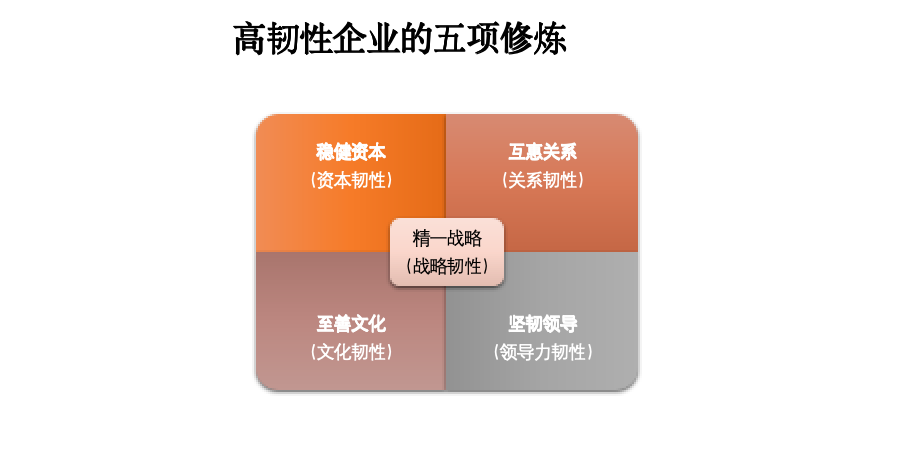 产城融合（君一控股、海纳云、海尚海服务）2023工作总结暨创客表彰大会丨曹仰锋：以黑海战略构建物联网无界生态