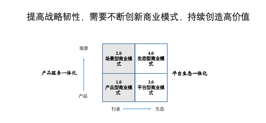 产城融合（君一控股、海纳云、海尚海服务）2023工作总结暨创客表彰大会丨曹仰锋：以黑海战略构建物联网无界生态