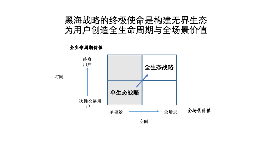 产城融合（君一控股、海纳云、海尚海服务）2023工作总结暨创客表彰大会丨曹仰锋：以黑海战略构建物联网无界生态