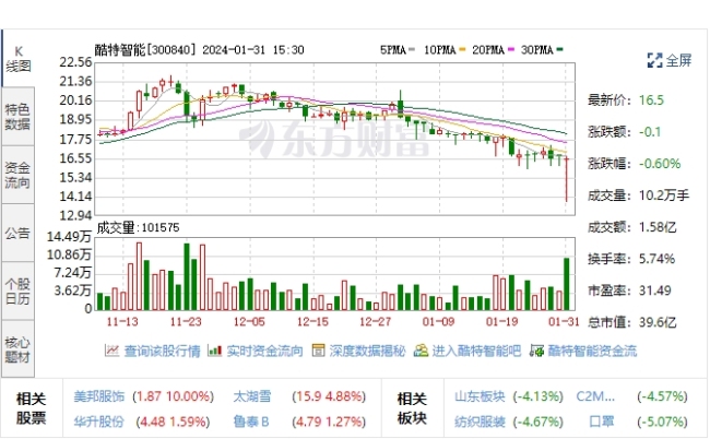 只是冰山一角？新近披露财报表现不佳，酷特智能IPO时的种种隐患再次浮出水面