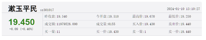 山东药品零售王漱玉平民重组终止拖累股价下跌、全国“称霸”困难重重，能否“过个好年”还是未知数