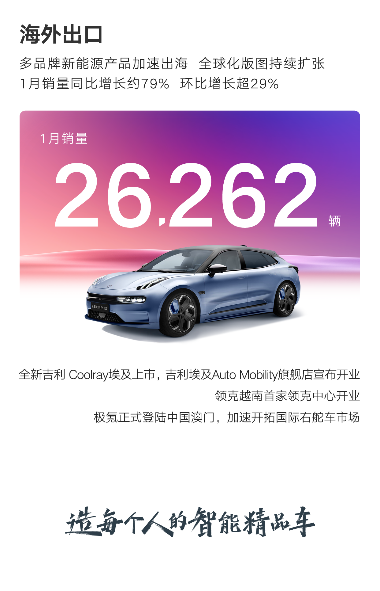 高歌猛进 势起如龙丨吉利汽车2024双增长强势开局，1月销量再创新纪录