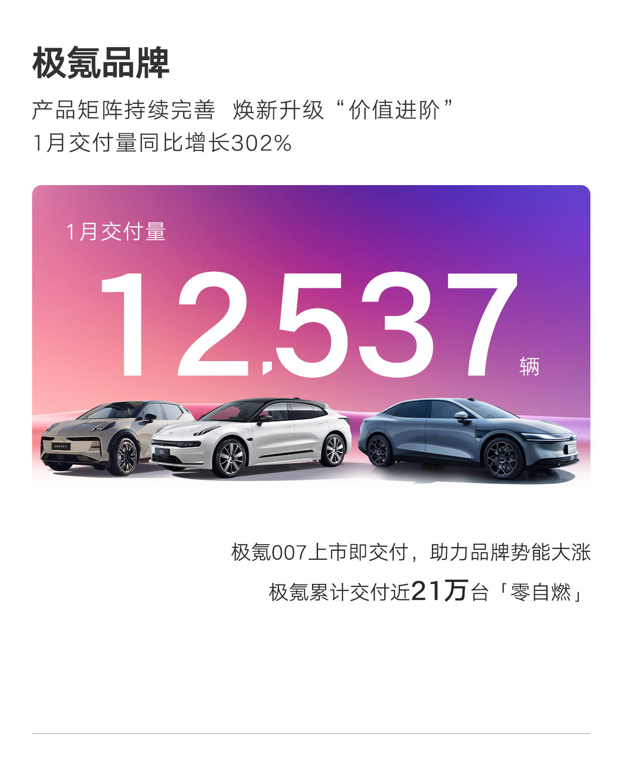 高歌猛进 势起如龙丨吉利汽车2024双增长强势开局，1月销量再创新纪录