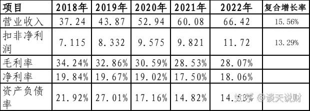 “纸面富贵”的豪迈科技，现金流堪忧