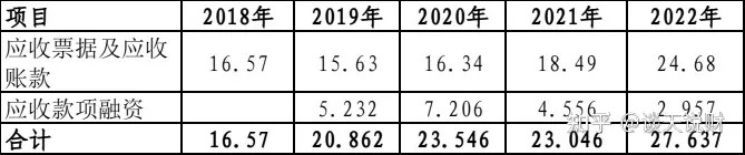 “纸面富贵”的豪迈科技，现金流堪忧