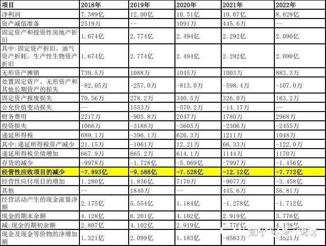 “纸面富贵”的豪迈科技，现金流堪忧