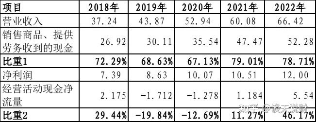 “纸面富贵”的豪迈科技，现金流堪忧