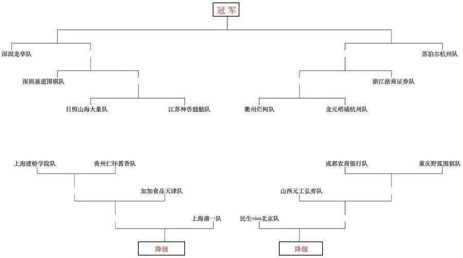 全国围甲季后赛新春开战，鲁苏双雄打响争冠第一枪