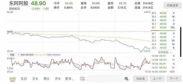 直播间多次违法宣传，东阿阿胶被罚11万元