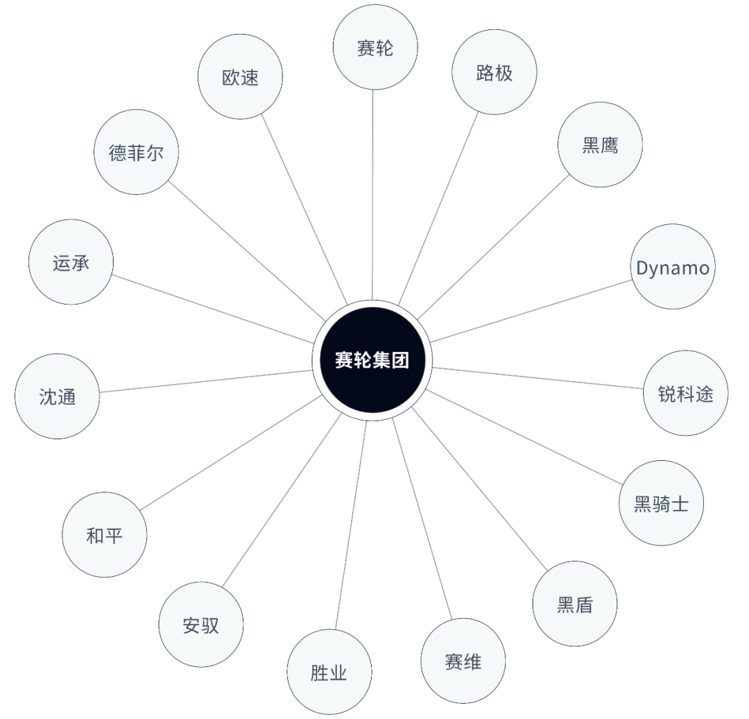 双星：打造全球最受尊重的轮胎品牌——从2024中国轮胎品牌影响力TOP10看“品牌心智产权”