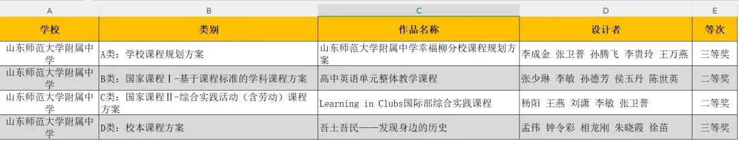 连续两年获得全部四大奖项！山东师大附中再次交出耀眼成绩单