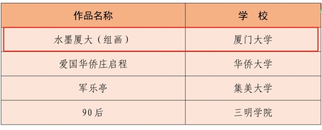 厦门大学《水墨厦大（组画）》入选，教育部公示2023年高校“礼敬中华优秀传统文化”宣传教育活动结果