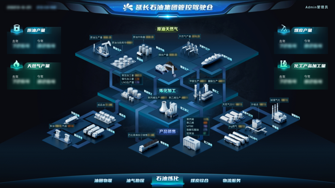 延长石油牵手卡奥斯，探索石油化工产业新模式