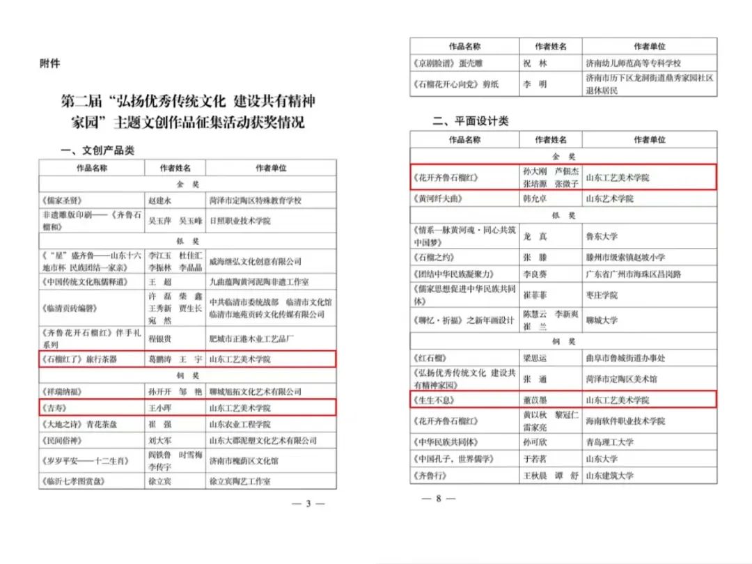 山东工艺美术学院在第二届山东省“弘扬优秀传统文化 建设共有精神家园”主题文创作品征集活动中取得佳绩