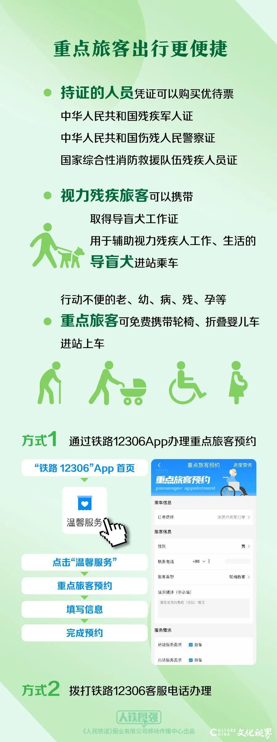 动动手指，马上解决！一文带你了解铁路12306App的这些功能