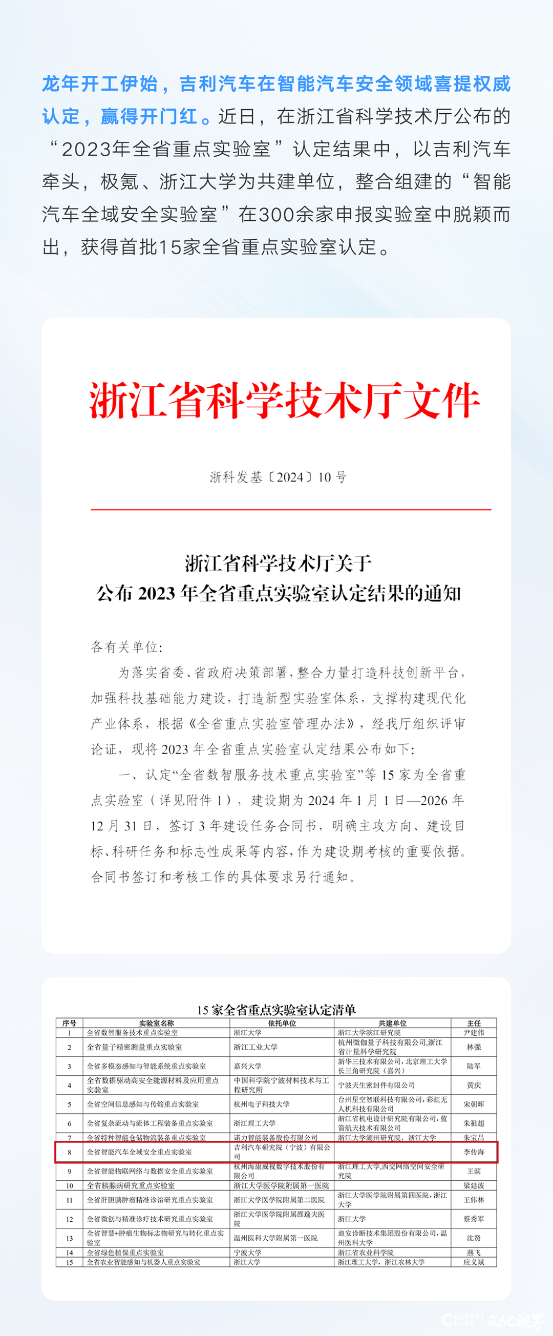 新年开门红！吉利“智能汽车全域安全实验室”获浙江省全省重点实验室认定