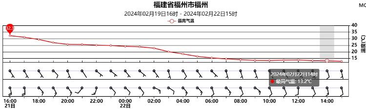 多地降温超20℃！为啥这次寒潮这么强？