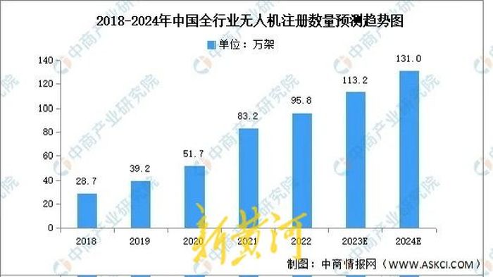 无人机违法航拍民航客机惹众怒，“黑飞”乱象要如何整治？