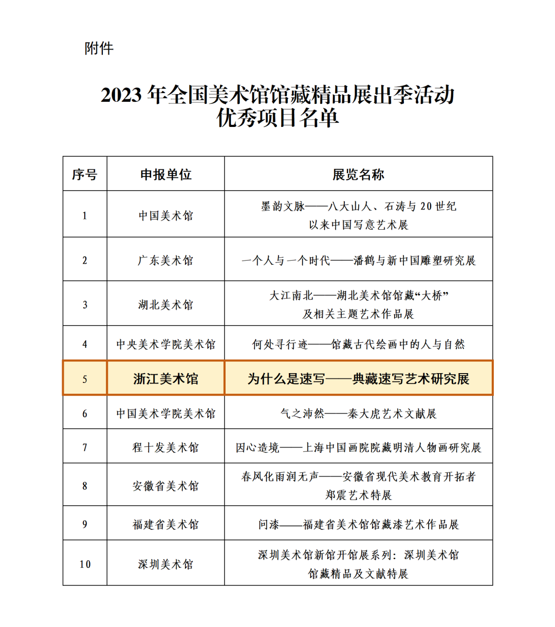 浙江美术馆举办的“为什么是速写——典藏速写艺术研究展”上榜“2023年全国美术馆馆藏精品展出季活动优秀项目名单”