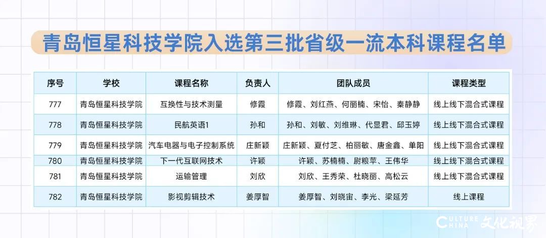  第三批山东省一流本科课程认定结果公示，青岛恒星科技学院6门课程入选