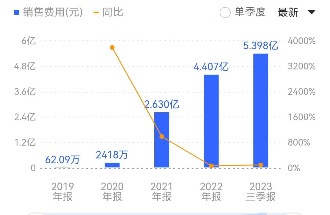 上市两年亏完IPO募资，现金流大幅缩减的荣昌生物如此“烧钱”还能烧多久？