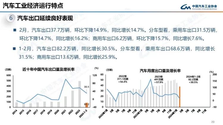 中汽协：前两月新能源汽车国内销量102.5万辆，同比增长34.3%
