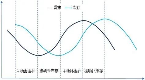 刘晓曙：近乎“消失”的经济周期未来将如何演绎？