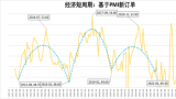 刘晓曙：近乎“消失”的经济周期未来将如何演绎？