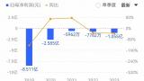 ST美讯支付租金逾期被起诉背后，公司连亏六年已资不抵债