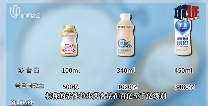 网红酸奶成“新型泻药”？专家：益生菌含量是推荐量100倍