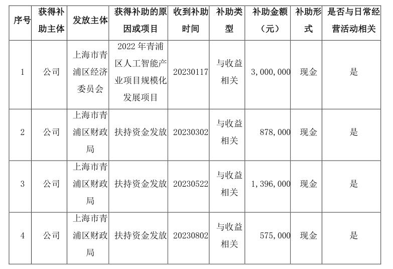 天玑科技董事长因涉嫌串通投标罪被拘后主动辞职，公司及高管又因信披违规被警示，亏损规模进一步扩大