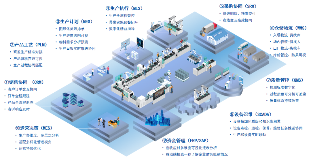 西南首家，行业最高！卡奥斯重庆工厂获评智能制造能力四级