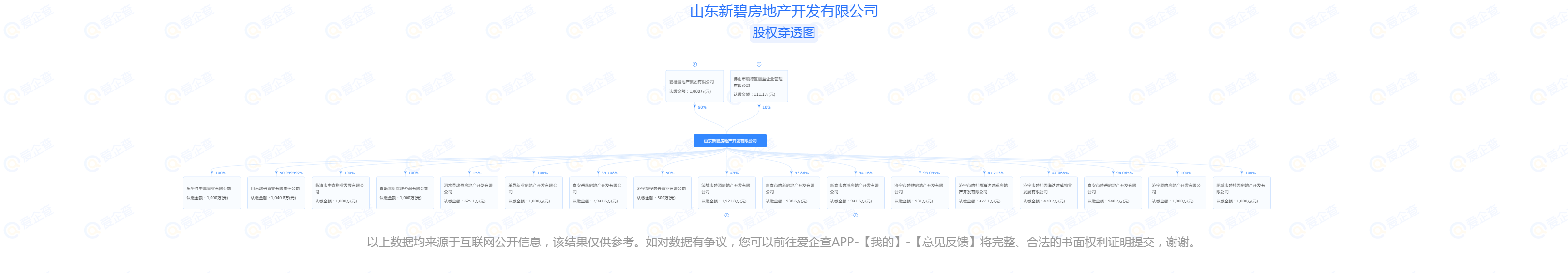 碧桂园旗下山东新碧房地产全资持股的东平县中鑫置业因虚假宣传误导消费者被罚20万