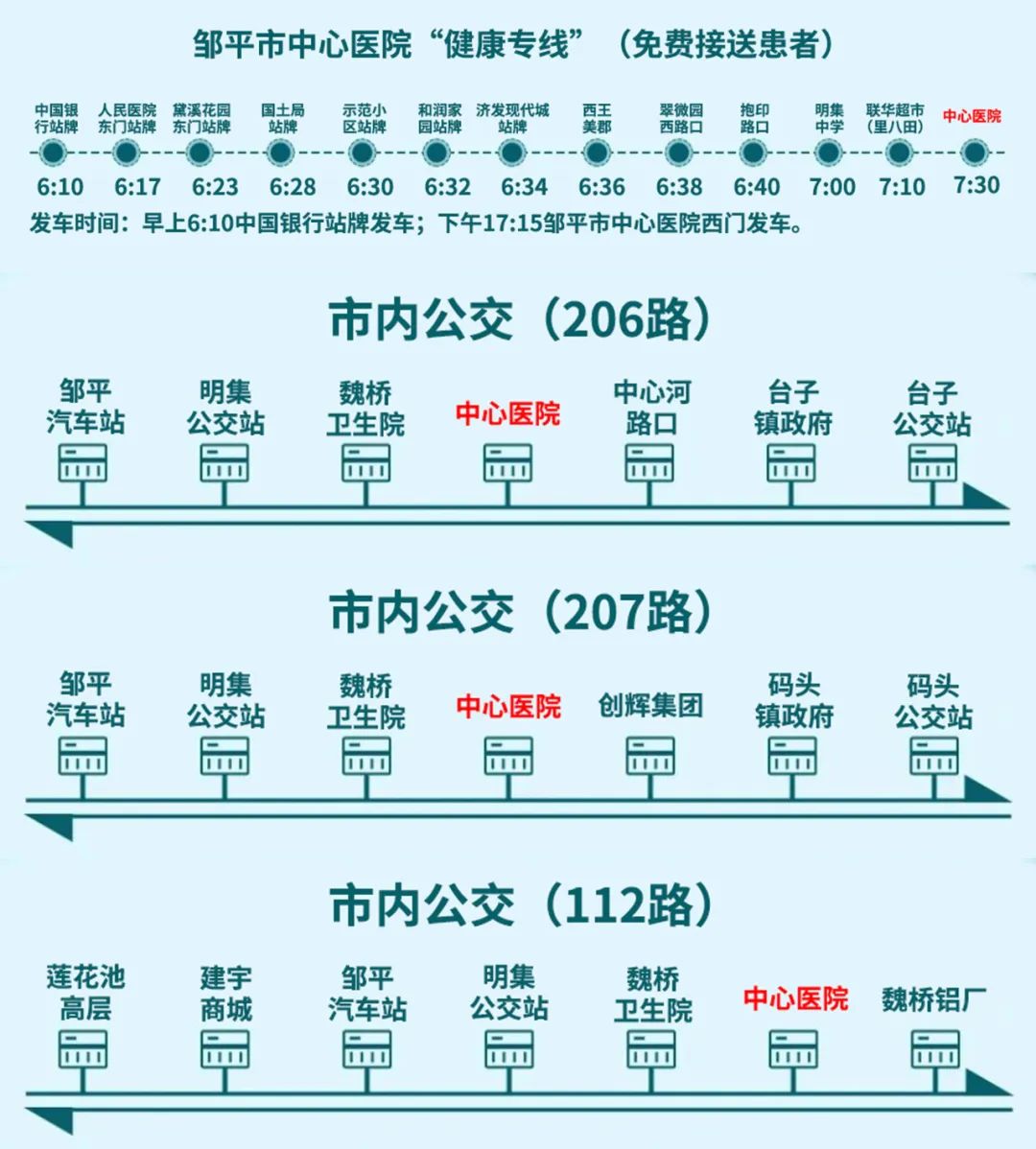 滨州邹平市中心医院便民服务是认真的：白内障老年患者就医免费接送