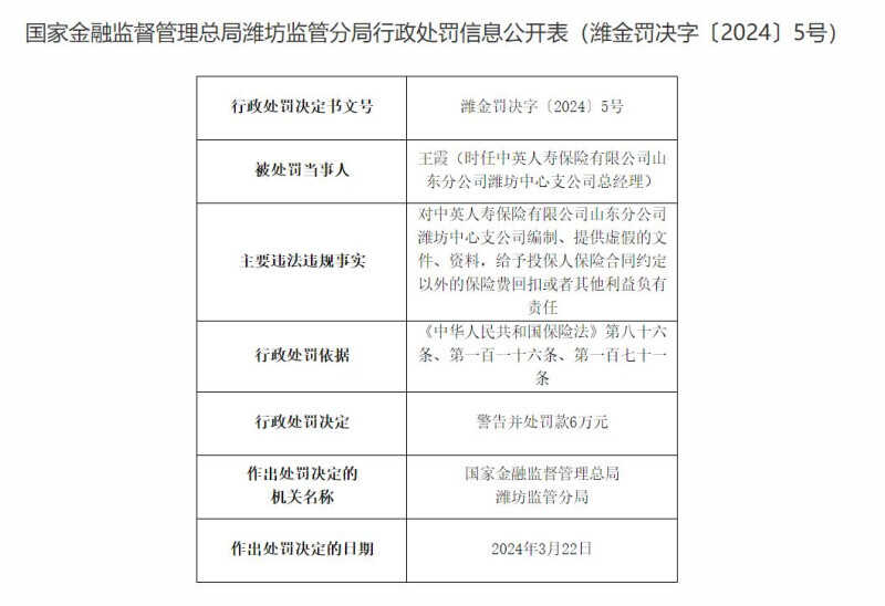 因编制、提供虚假的文件、资料 中英人寿山东分公司潍坊中心支公司合计被罚37万元