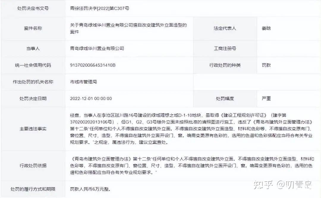 绿城的青岛往事——厨房渗水、封窗减配、墙体开裂……曾经的“地产优等生”已然在各类维权事件中跌落神坛