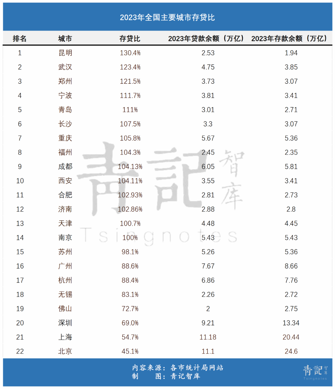 金融产业——激活青岛新经济的最强帮手