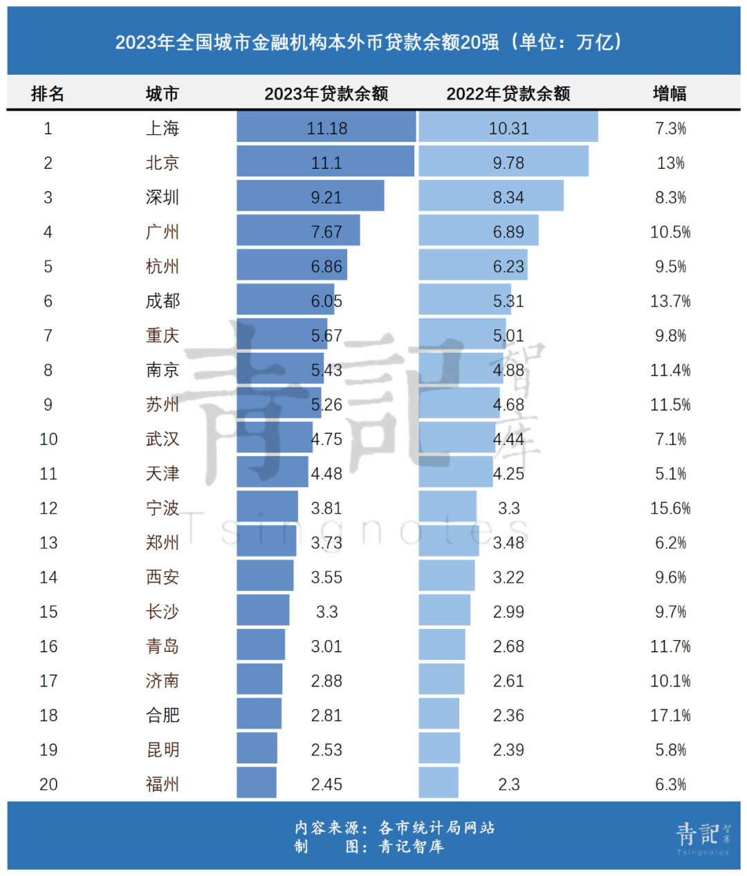 金融产业——激活青岛新经济的最强帮手