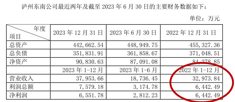 又是高溢价关联收购！山东高速拟收泸州东南高速20%股权，标的“数据打架”？