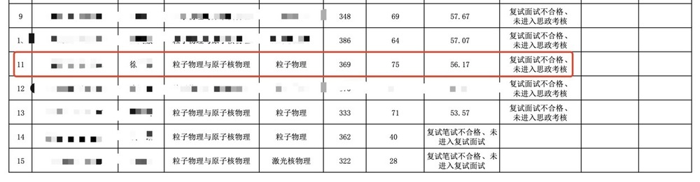 “复试面试不合格、未进入思政考核”，虐猫考生未被兰大录取