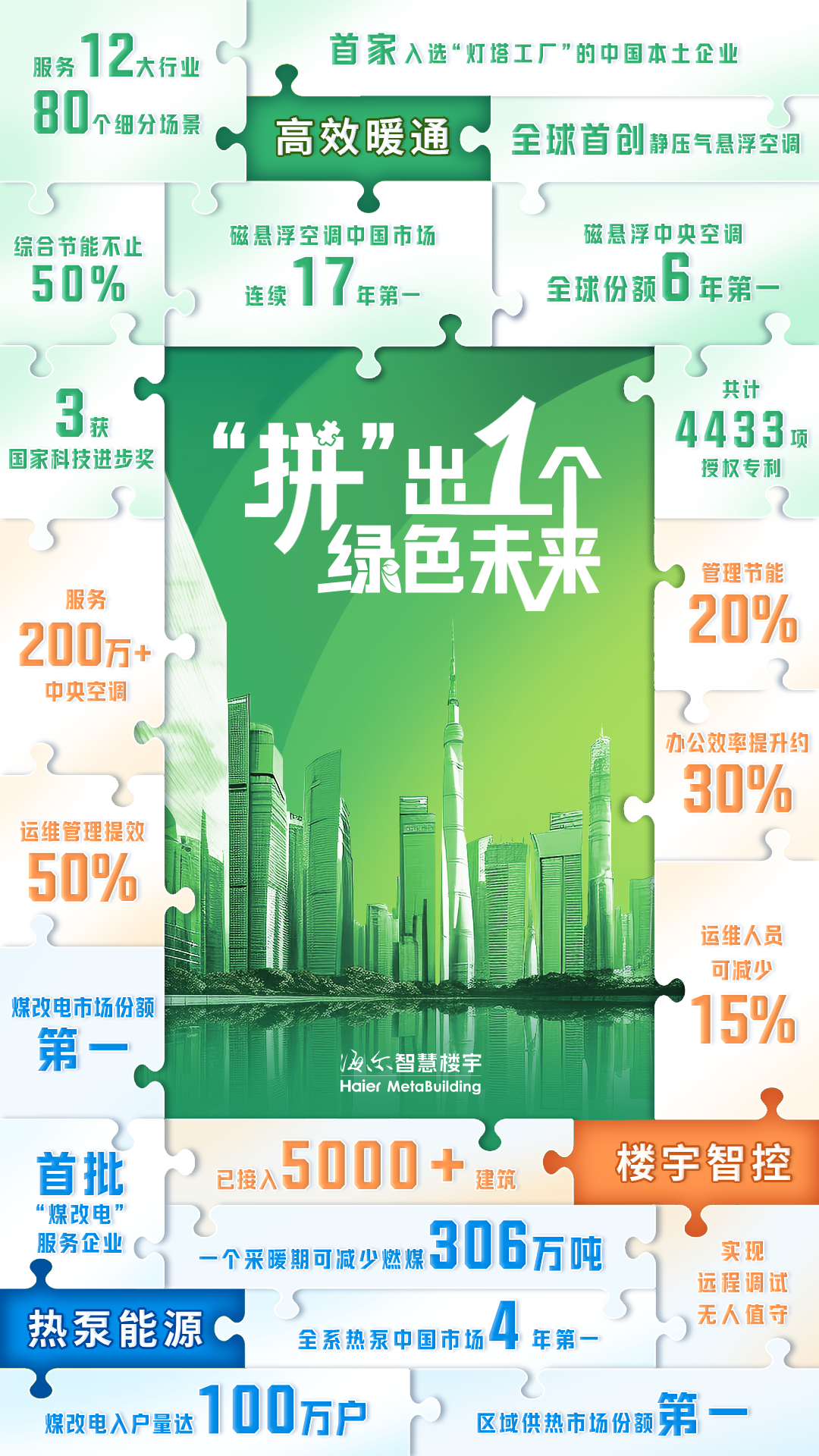 海尔智慧楼宇获2024中国制冷展“创新产品奖”，用科技“拼”出一个绿色未来