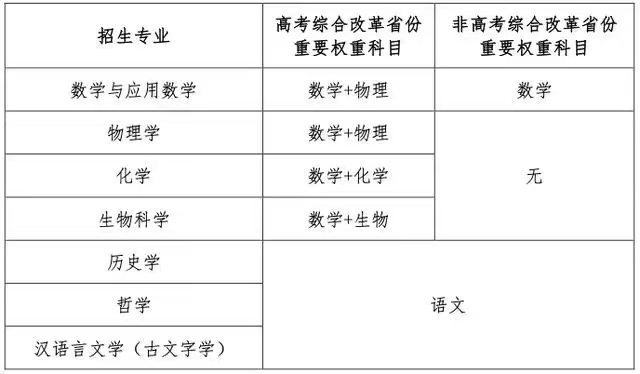 10余所高校公布2024年强基计划招生简章，今年有哪些变化？