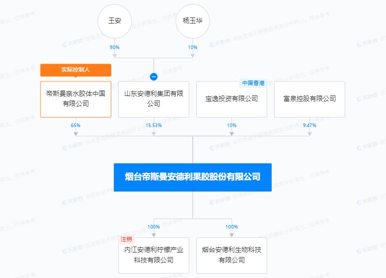 果胶能防核辐射？安德利十天六板后突遭跌停，控股股东质押股份面临强制执行