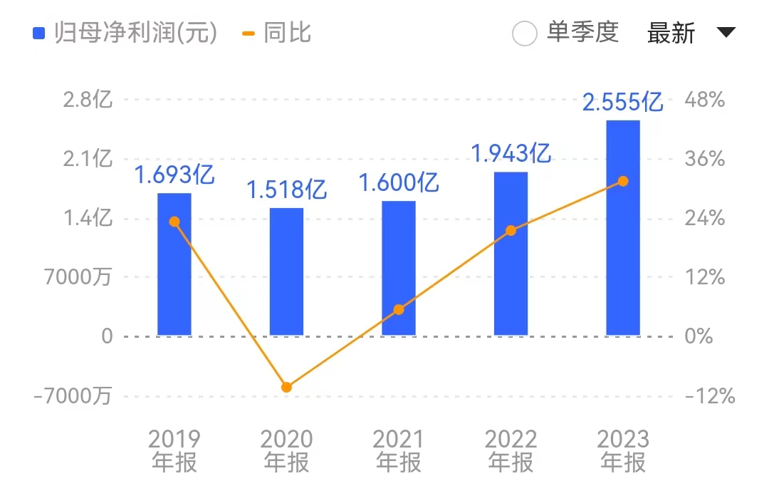 果胶能防核辐射？安德利十天六板后突遭跌停，控股股东质押股份面临强制执行