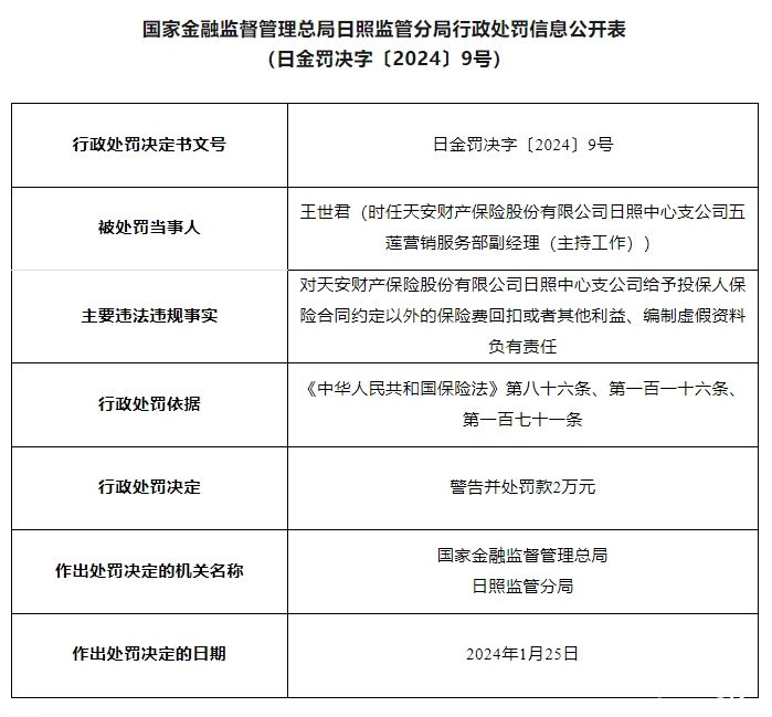 违法违规！天安财险日照被罚16万元，其五莲营销服务部副经理王世君被​警告并罚2万元